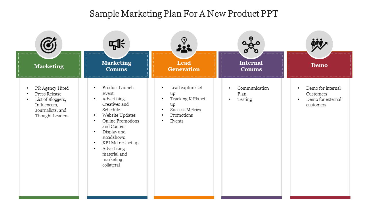Sample Marketing Plan For A New Product PPT